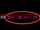 PTA：4小时周期，精准展开振荡修正结构
