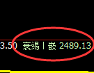 甲醇：4小时周期，精准展开修正洗盘结构