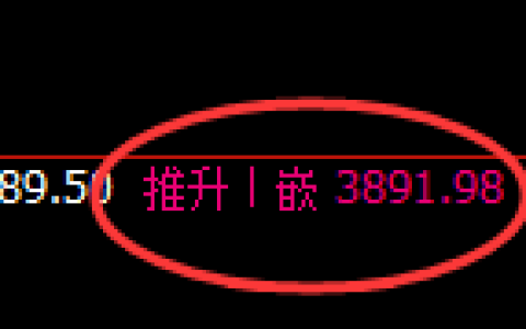 热卷：4小时结构，精准展开区间弱势振荡