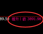 热卷：4小时结构，精准展开区间弱势振荡