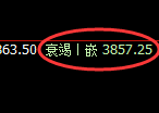热卷：4小时结构，精准展开区间弱势振荡