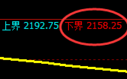 焦炭：试仓低点，精准展开极端强势拉升