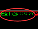 8月22日:焦炭精准VIP(系统策略)单日多单近100点