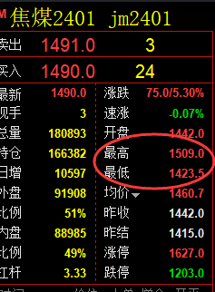 焦煤：VIP精准策略（日间）双向策略突破100点