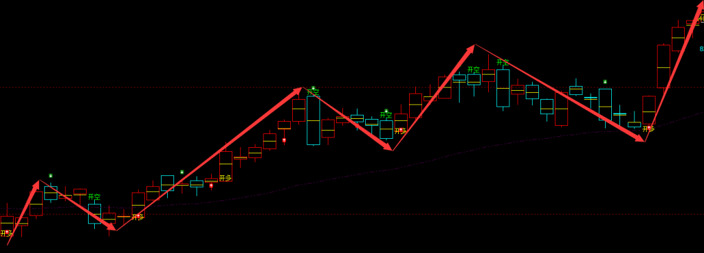 塑料：日线周期（多空信号）超97%精准转折结构