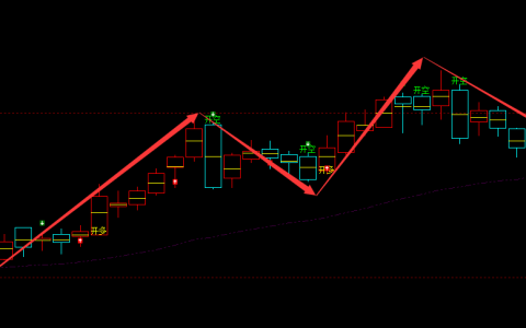 塑料：日线周期（多空信号）超97%精准转折结构