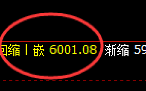 PTA：日线周期，精准展开区间 宽幅洗盘