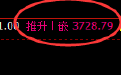 燃油：4小时修正高点，精准展开冲高回落