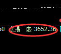燃油：4小时修正高点，精准展开冲高回落
