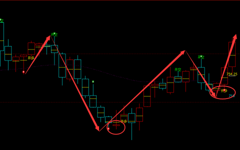 铁矿石：周线结构（多空信号）精准抄底