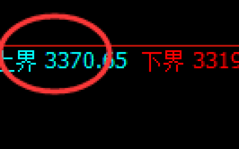 菜粕：日线结构精准展开振荡修正
