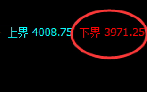 豆粕：日线结构，精准进入区间振荡修正结构