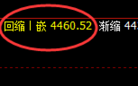 液化气：洗盘低点，精准止跌回升并触及试仓高点