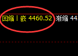 液化气：洗盘低点，精准止跌回升并触及试仓高点