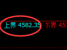 液化气：洗盘低点，精准止跌回升并触及试仓高点