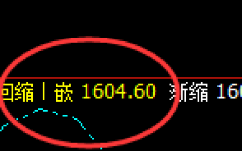 玻璃：4小时结构，精准展开极端宽幅波动