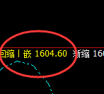 玻璃：4小时结构，精准展开极端宽幅波动