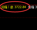 沥青：跌超2%，试仓高点精准极端回撤