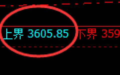 燃油：跳空跌超4%，试仓高点精准加速回撤
