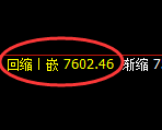 聚丙烯：4小时周期，精准展开区间振荡