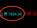 聚丙烯：4小时周期，精准展开区间振荡