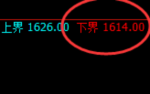 玻璃：日线结构，精准展开完美的宽幅波动结构