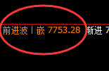 棕榈：4小时低点，精准实现极端大幅拉升