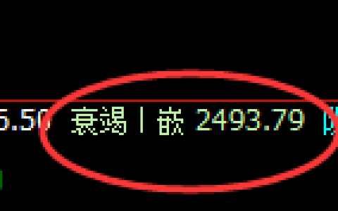 甲醇：4小时低点，精准展开强势洗盘