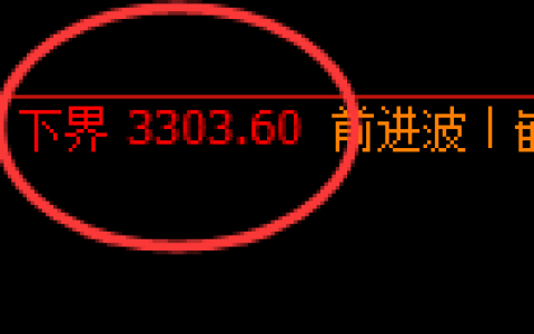 菜粕：精准展开修正洗盘，简单而痛快