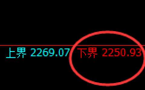 焦炭：日线周期，价格强势展开区间振荡