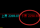 焦炭：日线周期，价格强势展开区间振荡