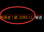 焦炭：日线周期，价格强势展开区间振荡