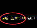 铁矿石：4小时次低点，再度精准进入强势修正