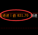 铁矿石：4小时次低点，再度精准进入强势修正