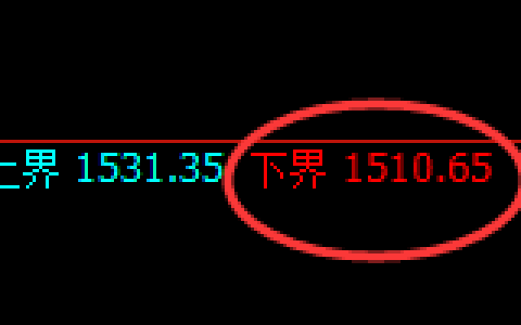 焦煤：试仓低点，精准延续强势波动