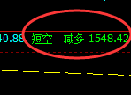 8月24日：焦煤精准（系统策略）双向完美日间交易结构