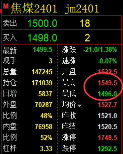 8月24日：焦煤精准（系统策略）双向完美日间交易结构
