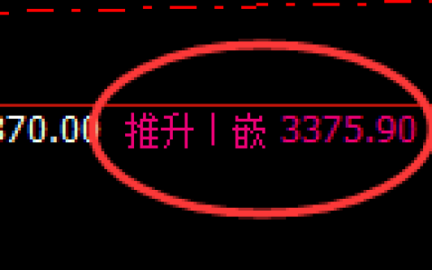 菜粕：回补低点，精准展开极端强势拉升