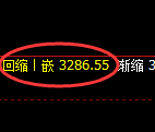 菜粕：回补低点，精准展开极端强势拉升