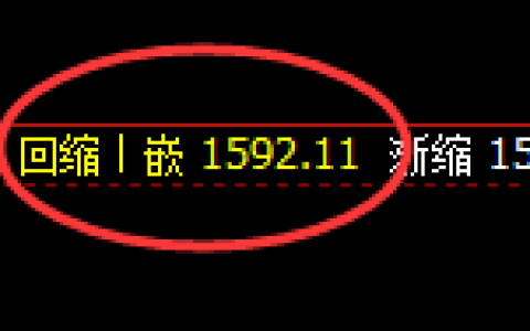 玻璃：日线修正低点，精准展开止跌 回升