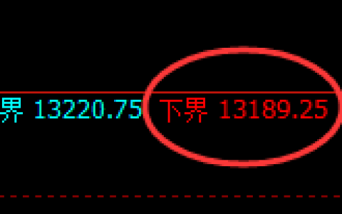 橡胶：试仓低点，精准展开区间振荡运行结构