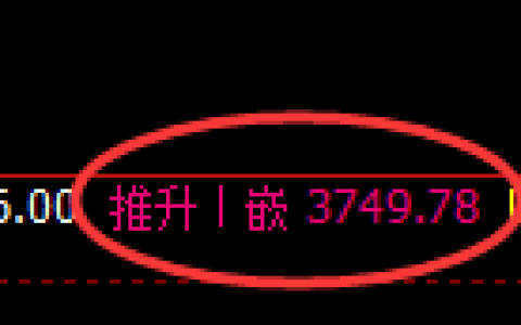 IF股指300：回补高点，精准展开积极冲高回落