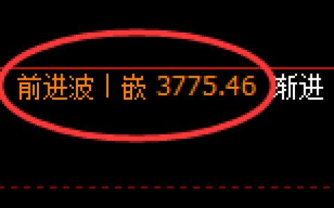 沥青：回补高点，精准展开冲高回落