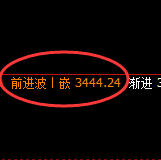 菜粕：日线结构精准展开快速向上修正