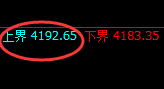 乙二醇：试仓高点，精准展开单边极端快速回撤