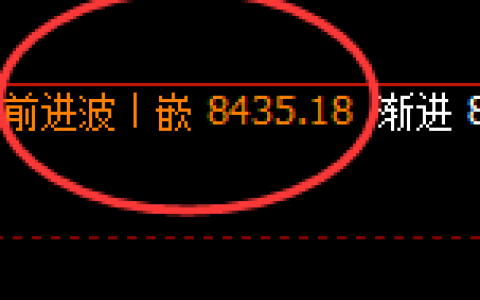 塑料：日线高点，精准展开单边极端回撤