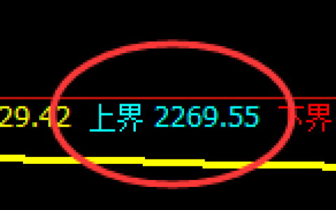 焦炭：极端修正高点，精准展开冲高回落