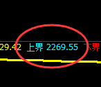 焦炭：极端修正高点，精准展开冲高回落