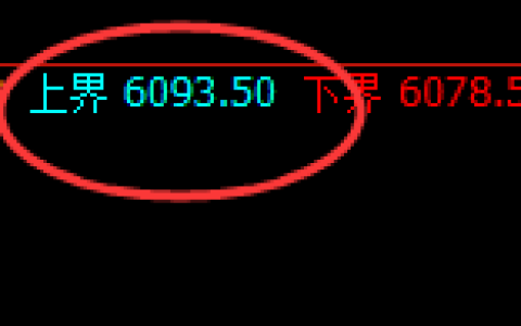 PTA：试仓高点，精准展开单边极端快速回撤