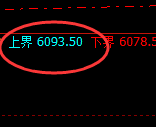 PTA：试仓高点，精准展开单边极端快速回撤